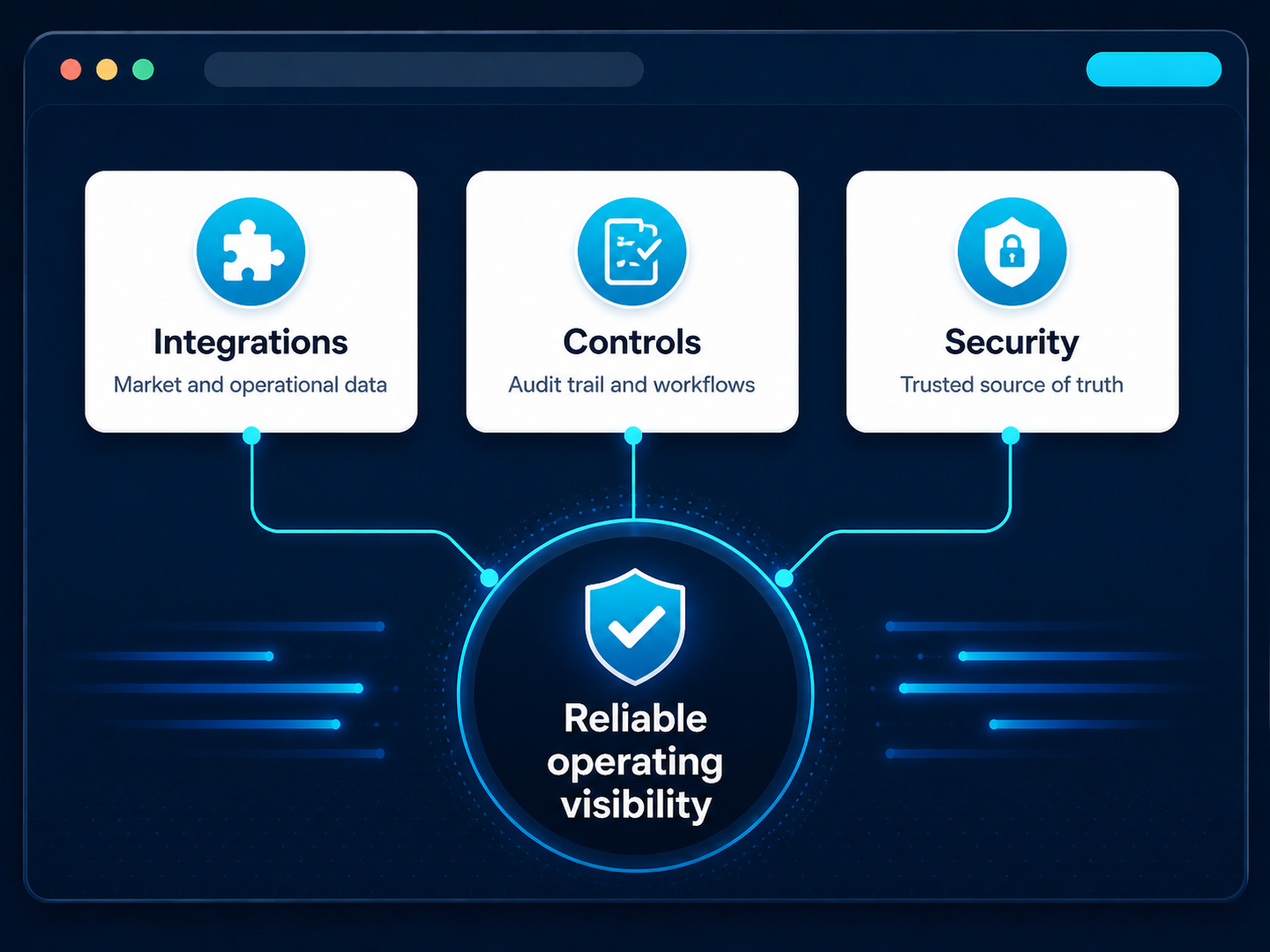 Ecora governance illustration