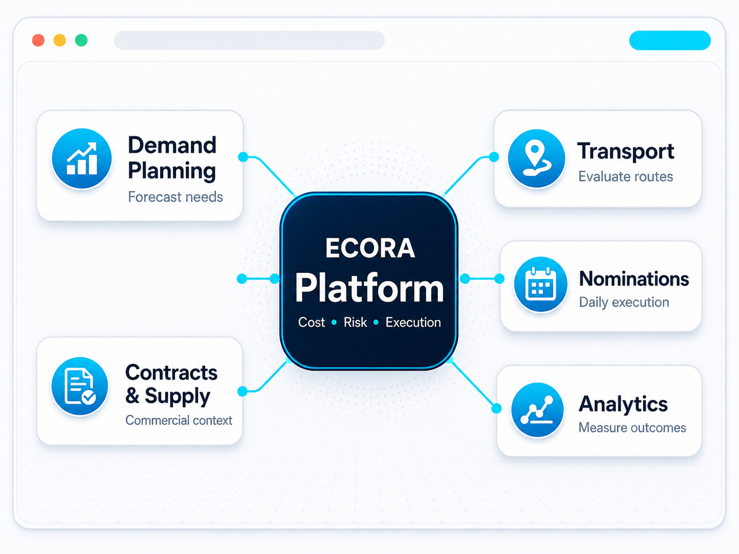 Ecora platform architecture
